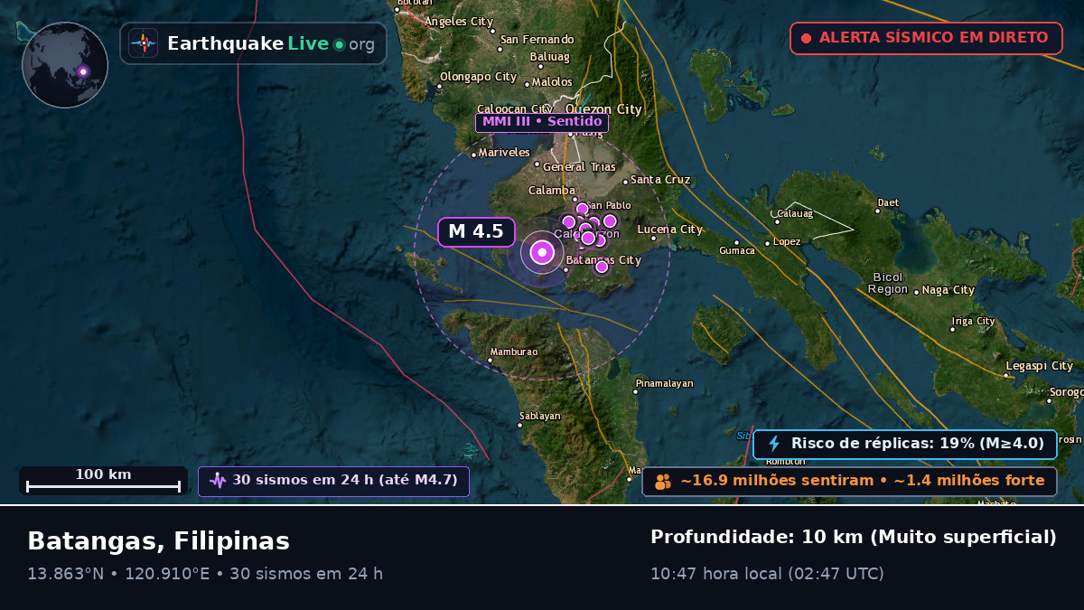 Batangas, Filipinas