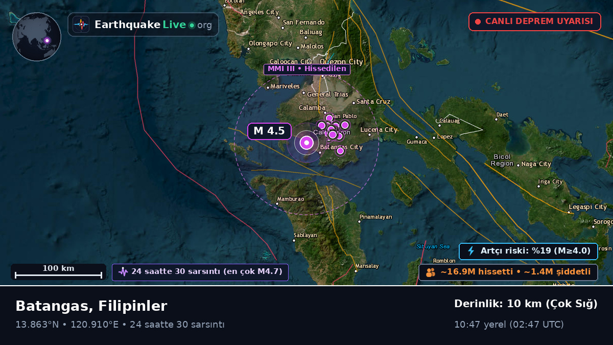 Batangas, Filipinler