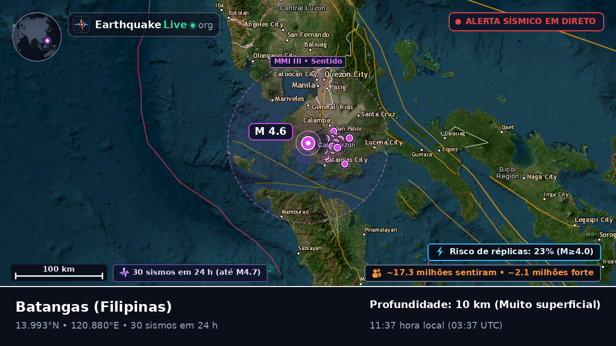Batangas, Filipinas