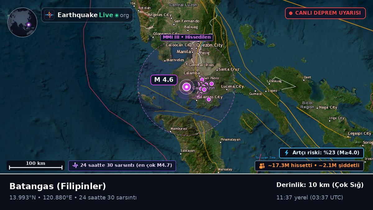 Batangas, Filipinler