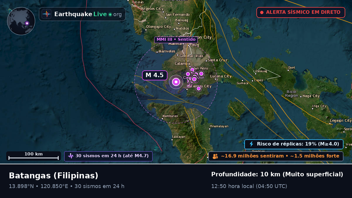 Batangas, Filipinas