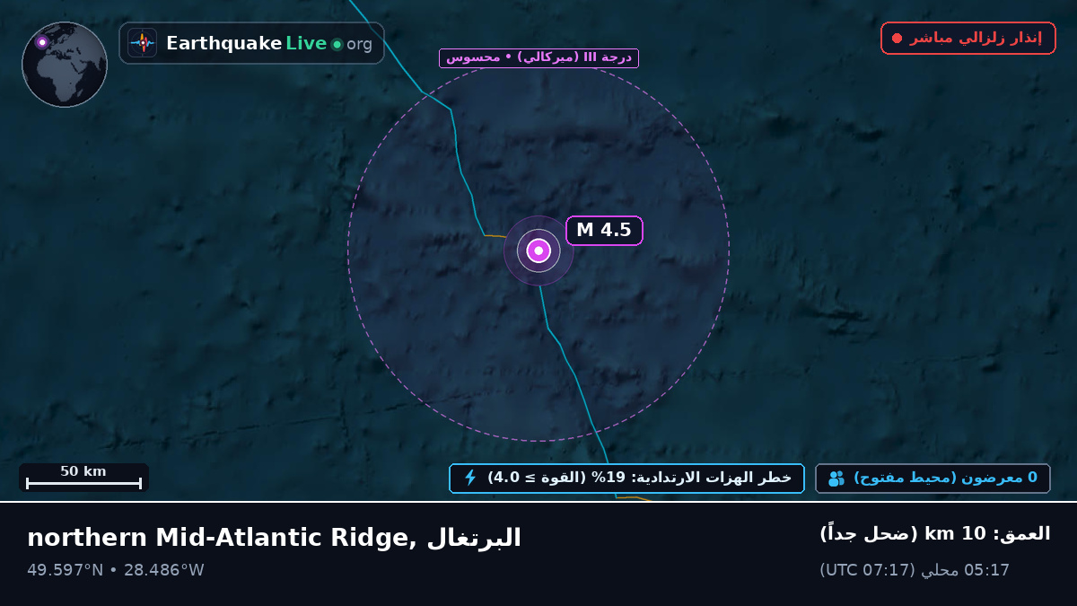 شمال المحيط الأطلسي (البرتغال)