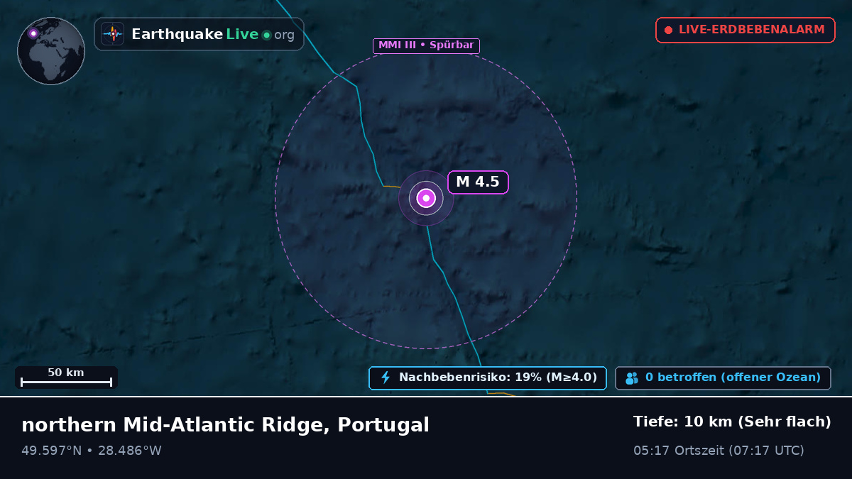Nordatlantik (Portugal)