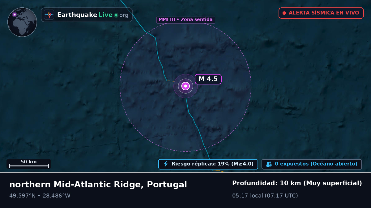 Océano Atlántico Norte (Portugal)