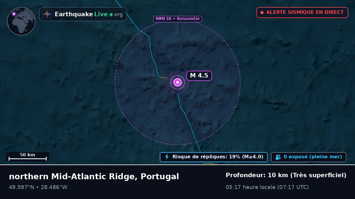 Océan Atlantique Nord (Portugal)
