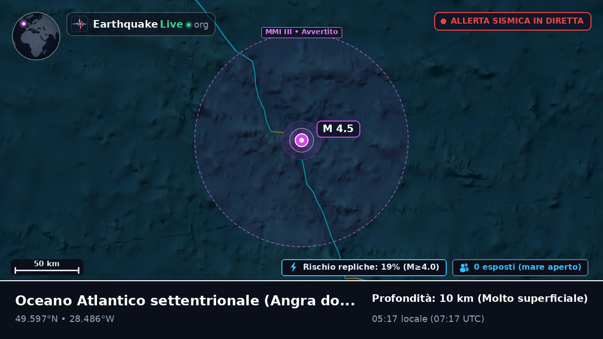 Oceano Atlantico settentrionale (Portogallo)