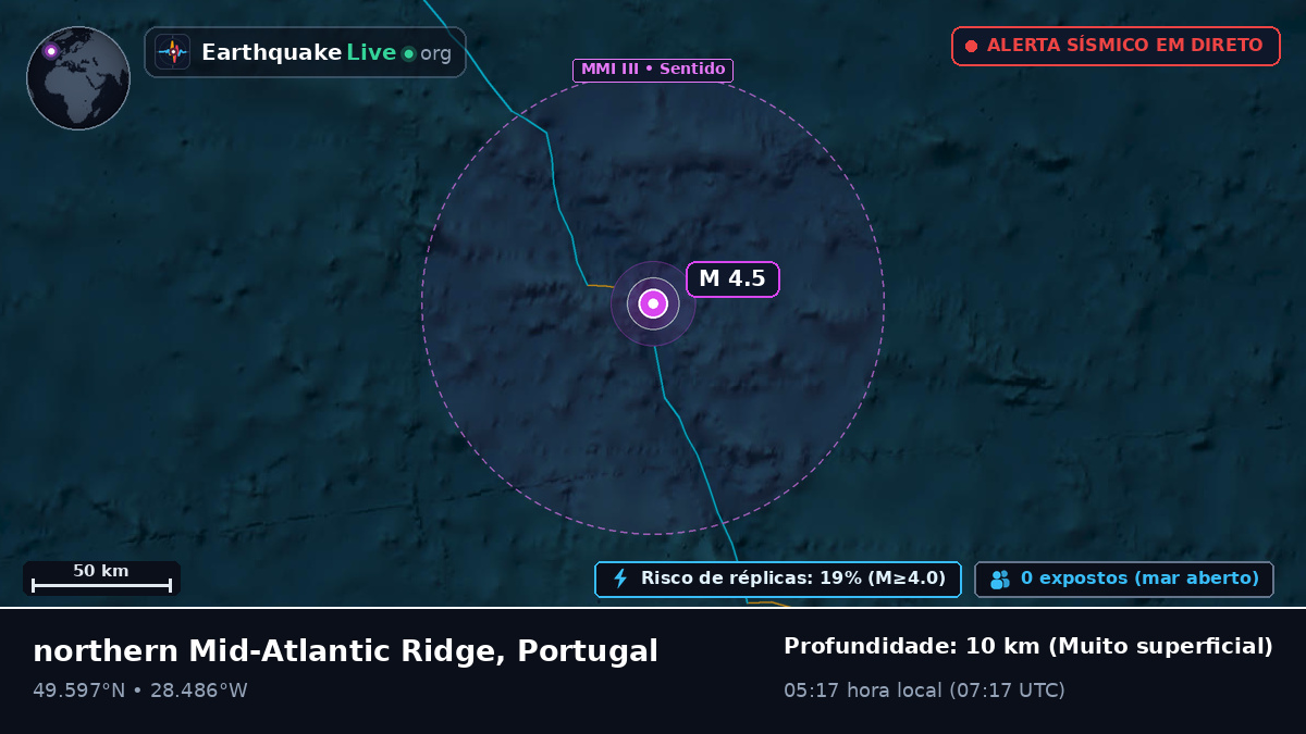 Oceano Atlântico Norte (Portugal)