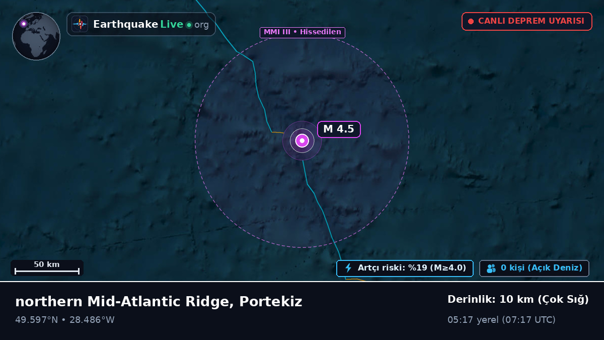 Kuzey Atlantik Okyanusu (Portekiz)