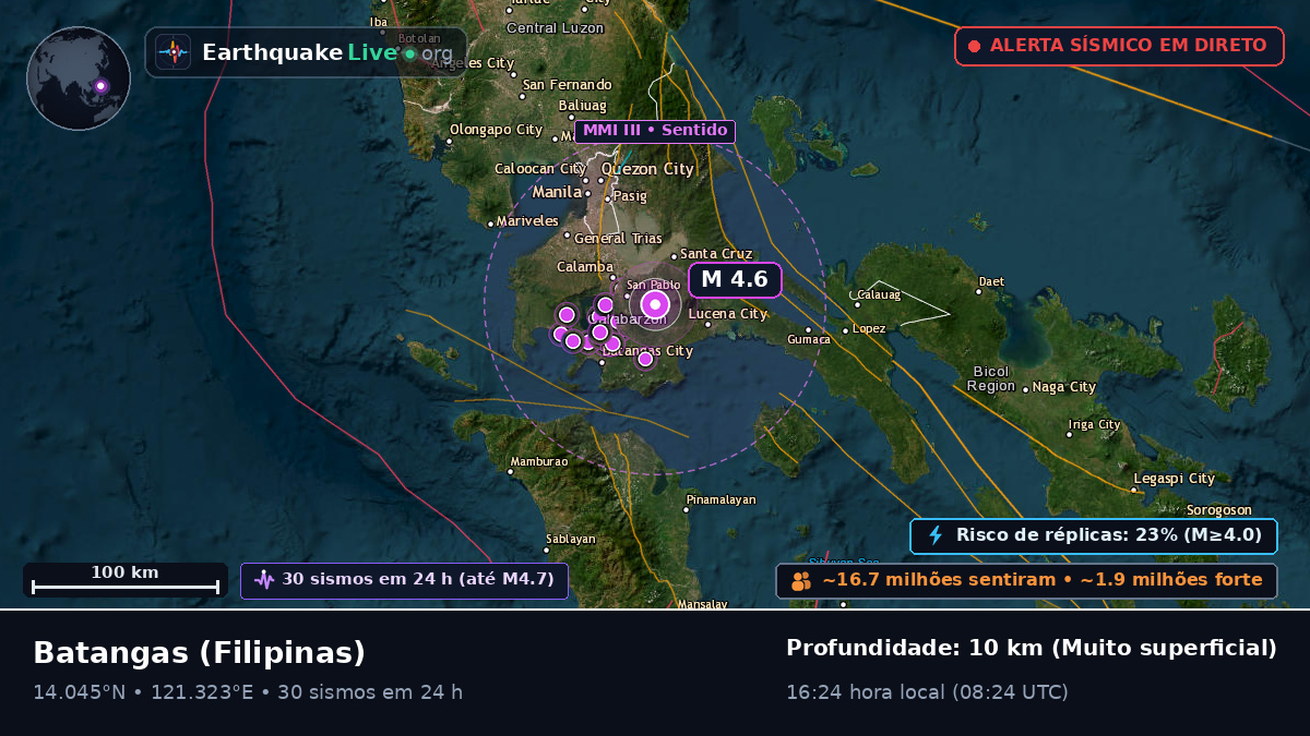 Batangas, Filipinas