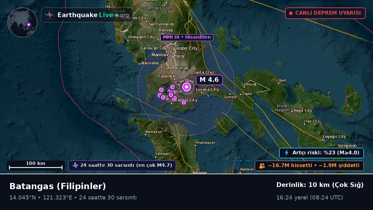 Batangas, Filipinler