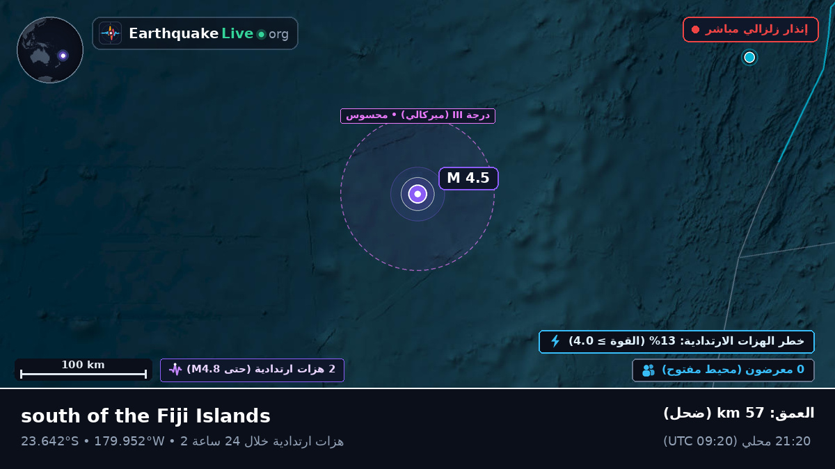جنوب المحيط الهادئ (تونغا)