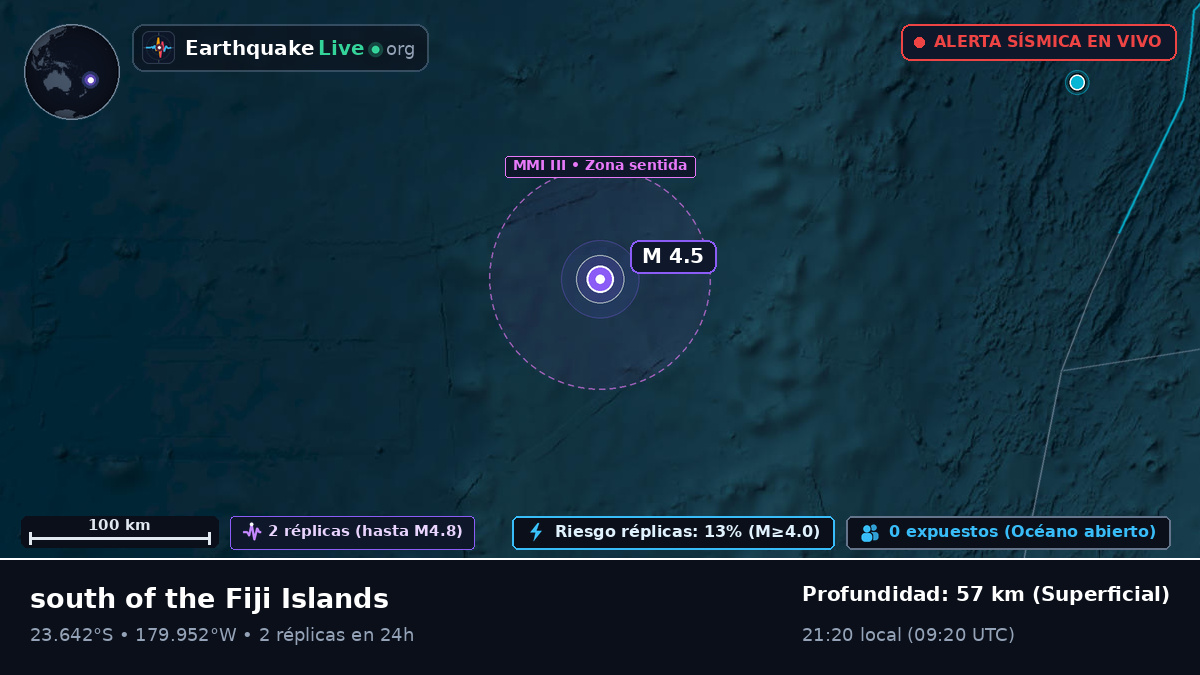Océano Pacífico Sur (Tonga)