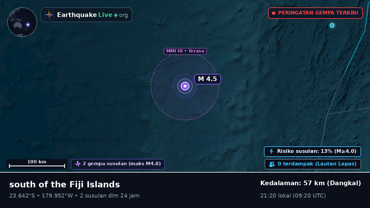 Samudra Pasifik Selatan (Tonga)