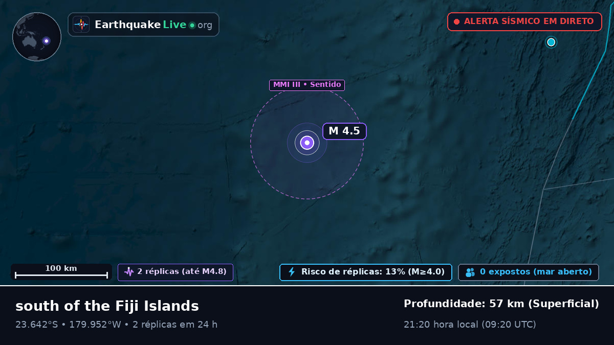 Oceano Pacífico Sul (Tonga)