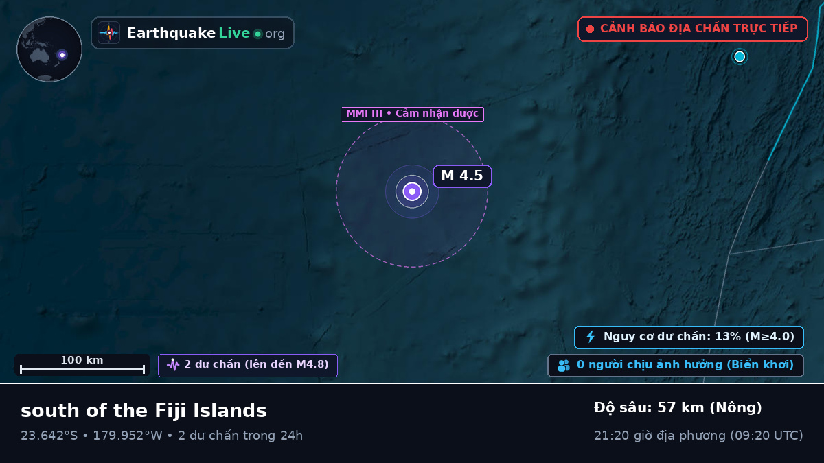 Nam Thái Bình Dương (Tonga)