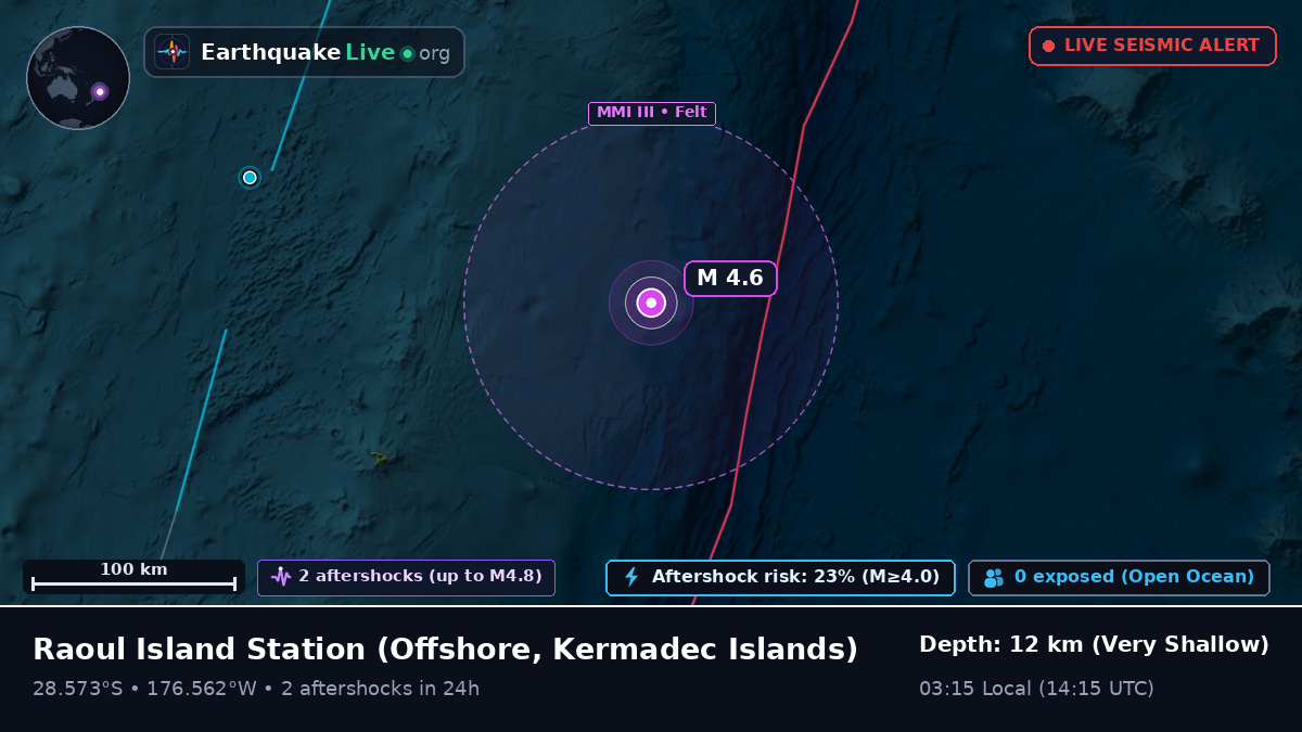 Off the coast of Raoul Island Station, Kermadec Islands