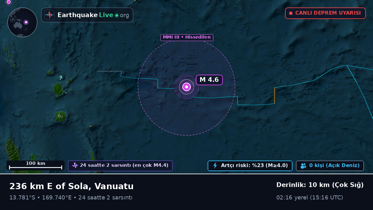 Güney Pasifik Okyanusu (Vanuatu)
