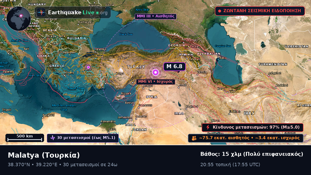 Malatya, Τουρκία