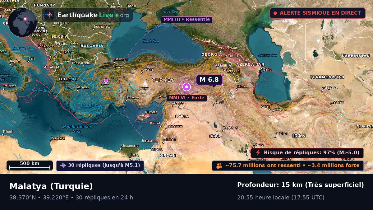 Malatya, Turquie