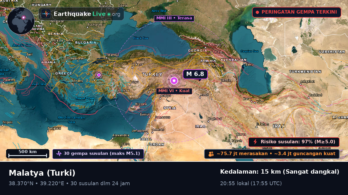 Malatya, Turki