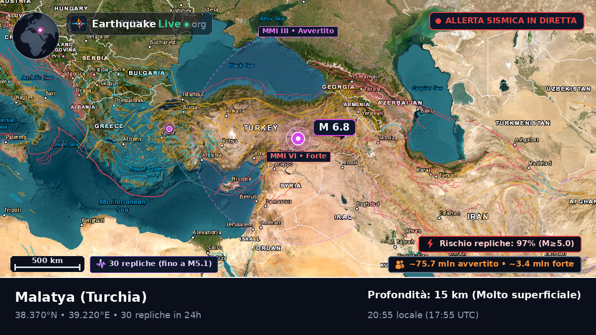 Malatya, Turchia