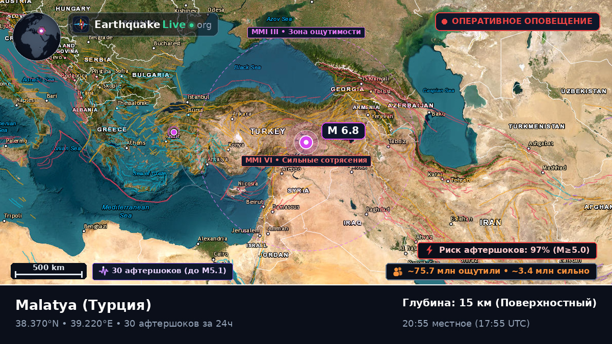 Malatya, Турция