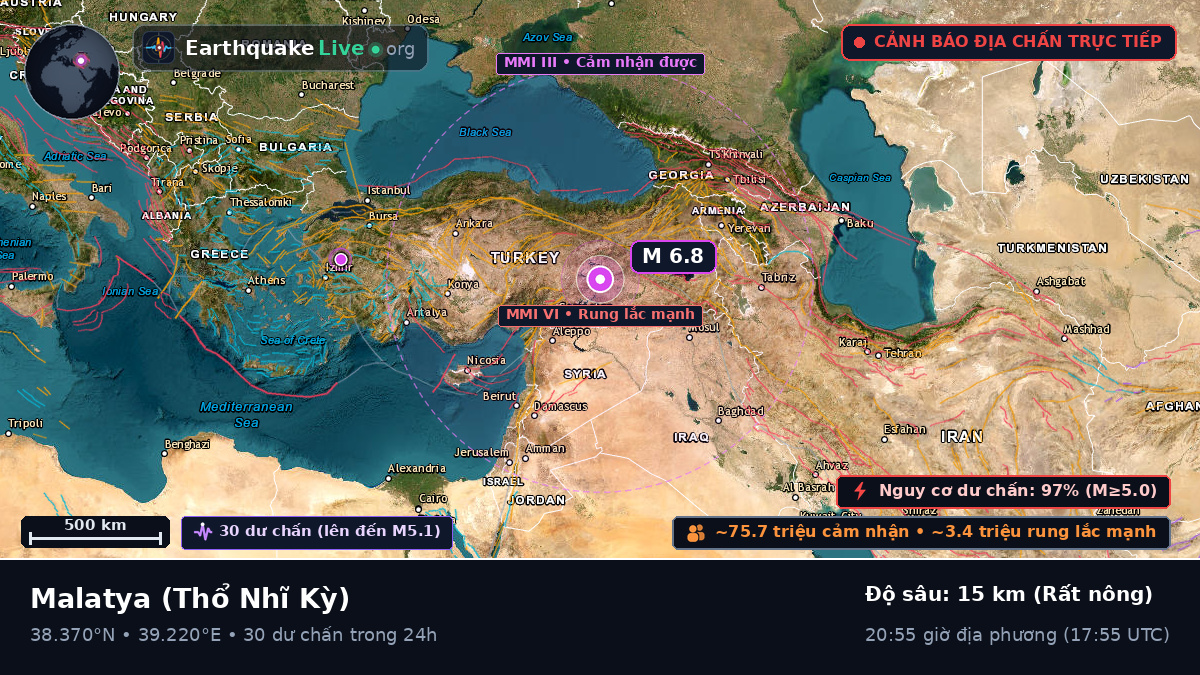 Malatya, Thổ Nhĩ Kỳ