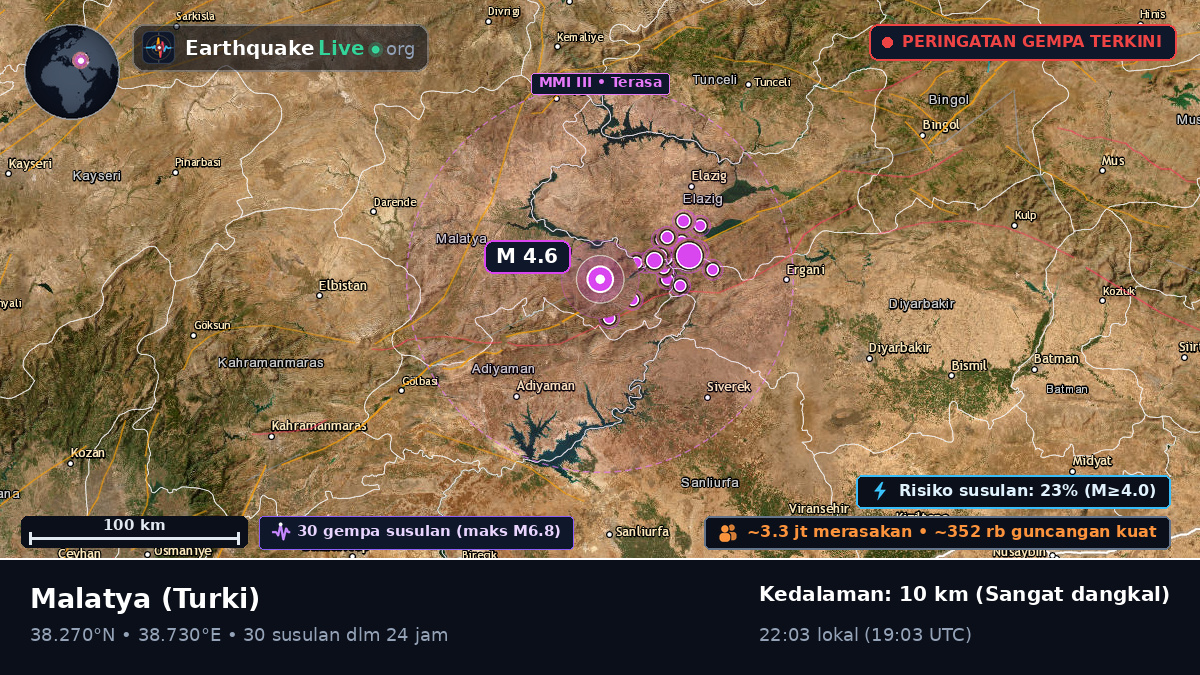 Malatya, Turki