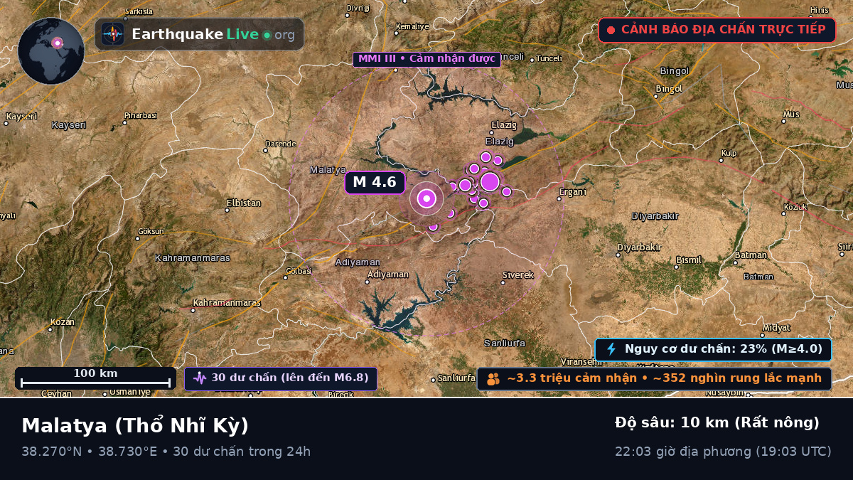 Malatya, Thổ Nhĩ Kỳ