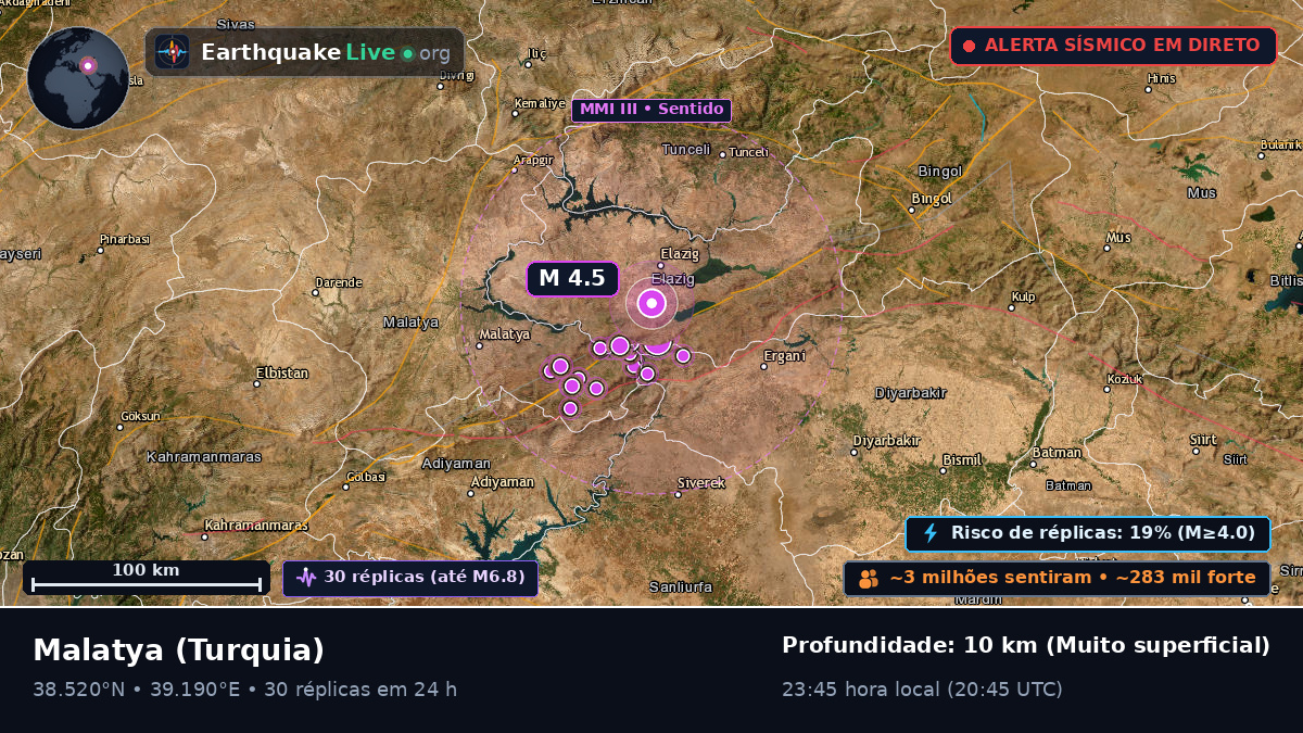 Malatya, Turquia