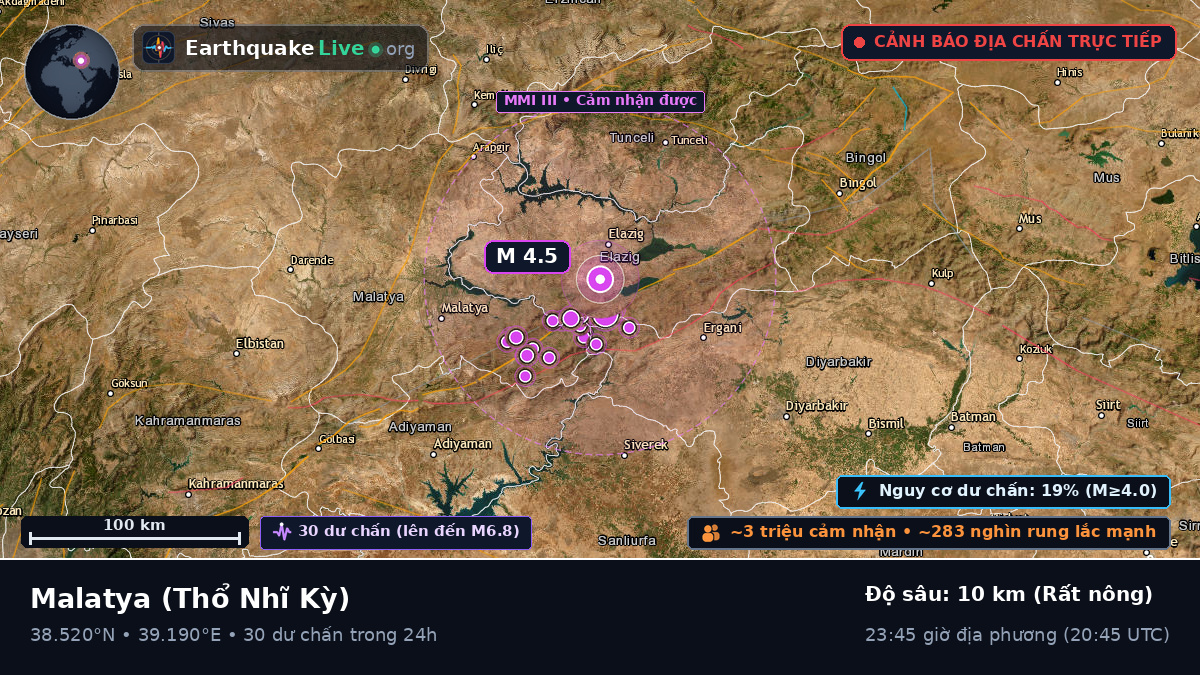 Malatya, Thổ Nhĩ Kỳ