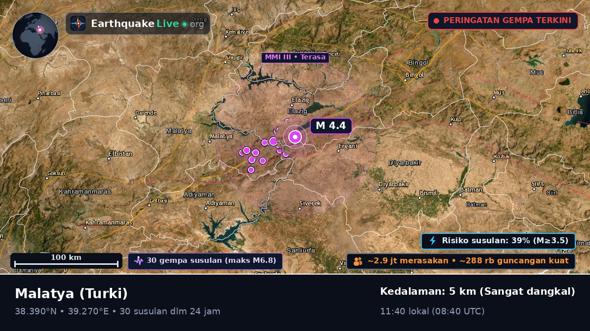 Malatya, Turki