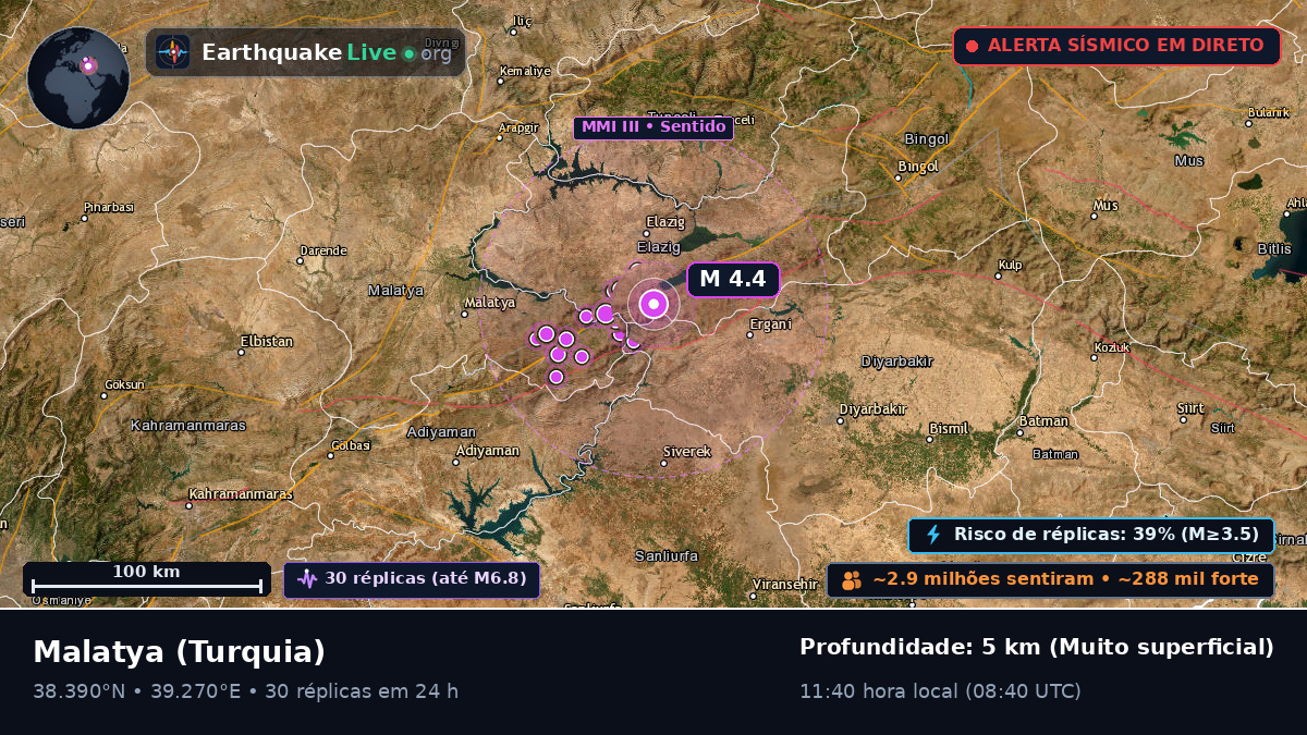 Malatya, Turquia