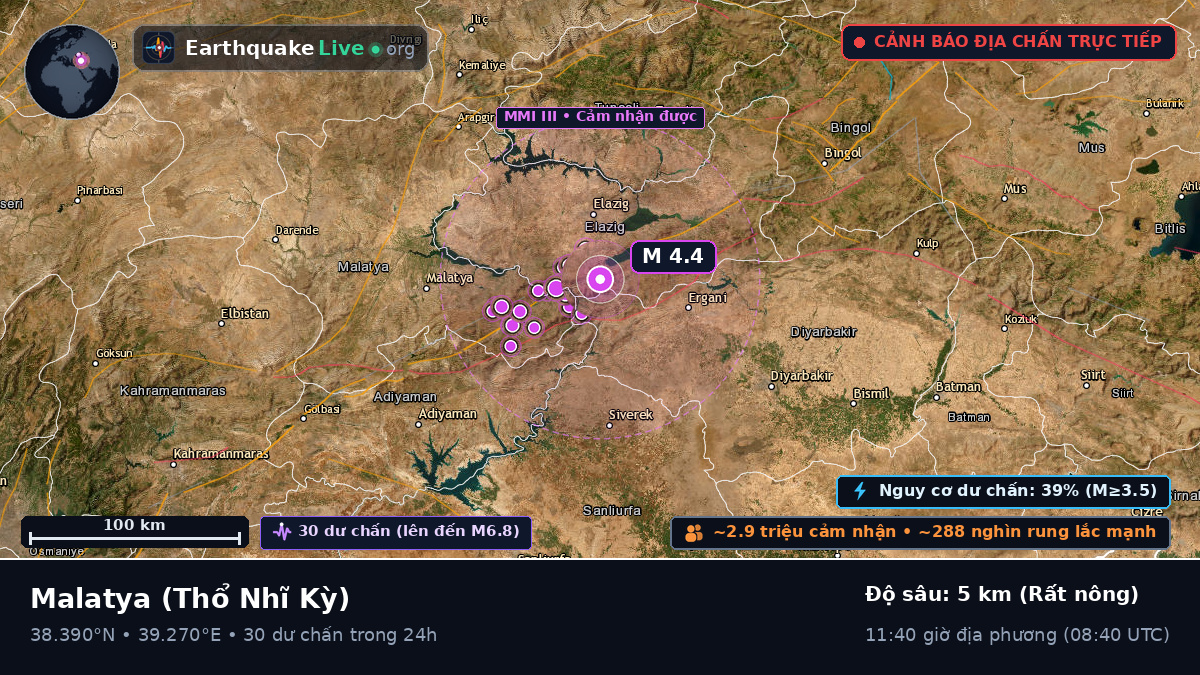 Malatya, Thổ Nhĩ Kỳ