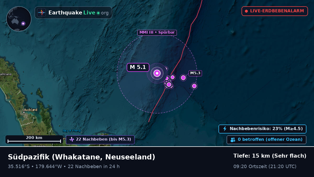 Südpazifik (Neuseeland)