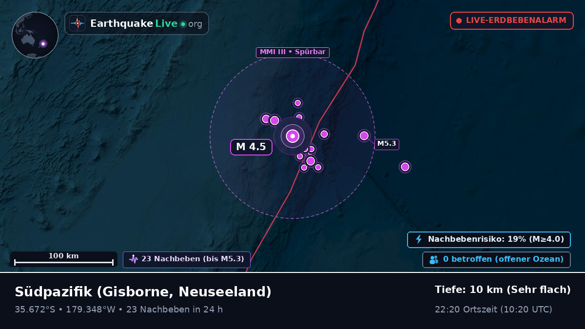 Südpazifik (Neuseeland)