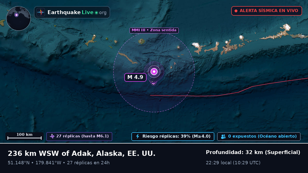 Islas Aleutianas (EE. UU.)
