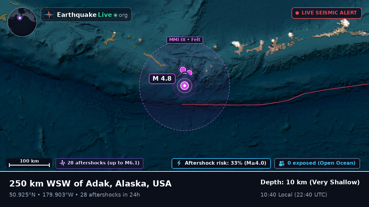 North Pacific Ocean (USA)