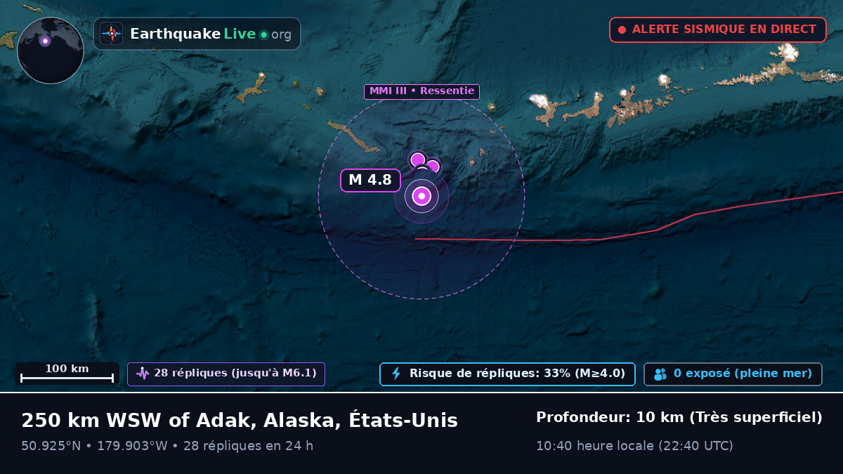 Océan Pacifique Nord (États-Unis)