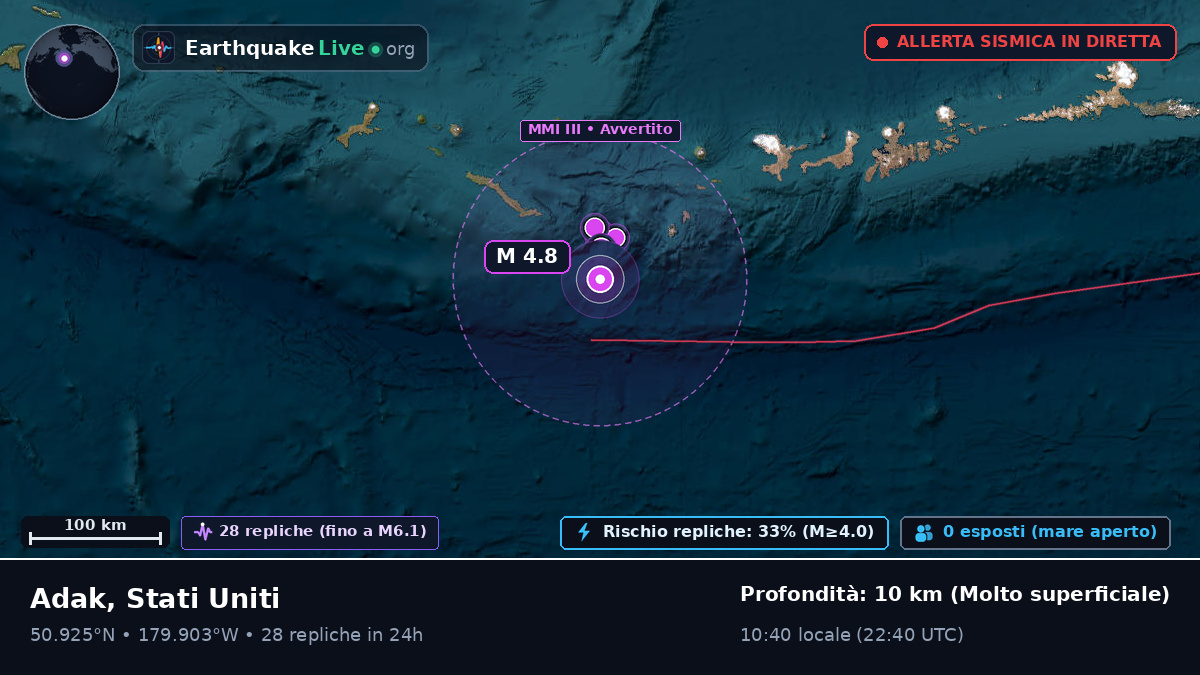 Oceano Pacifico settentrionale (Stati Uniti)