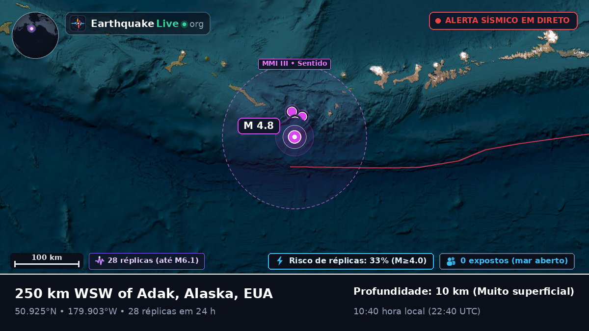 Oceano Pacífico Norte (EUA)
