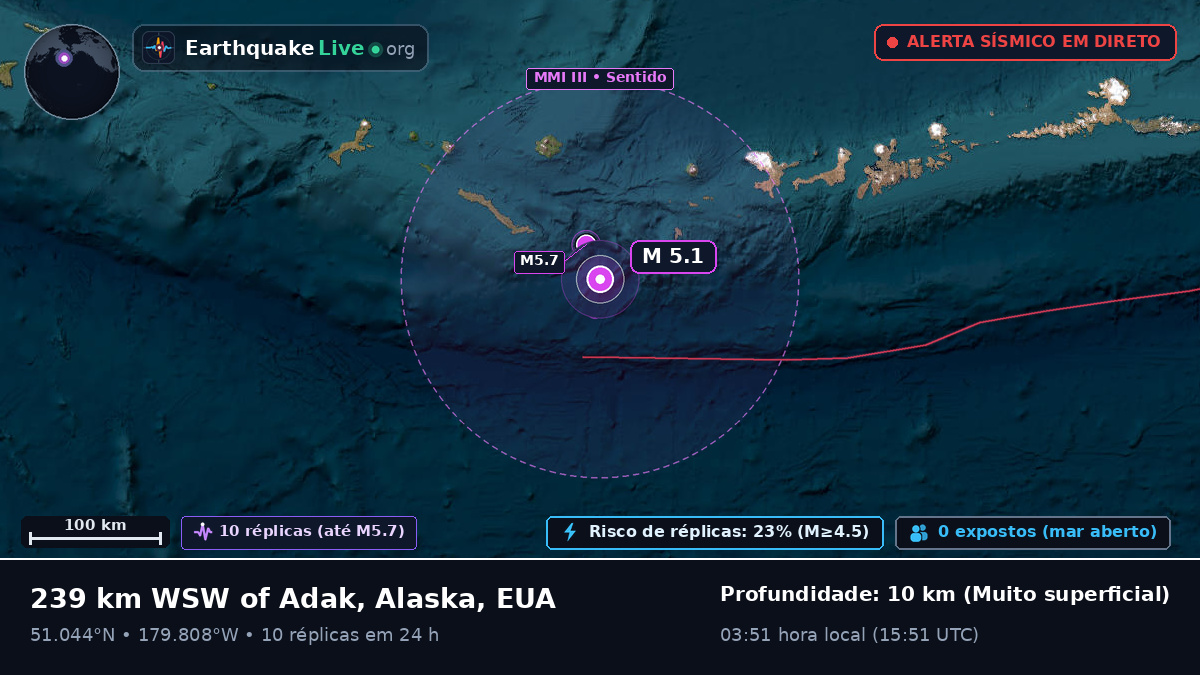 Ilhas Aleutas (EUA)