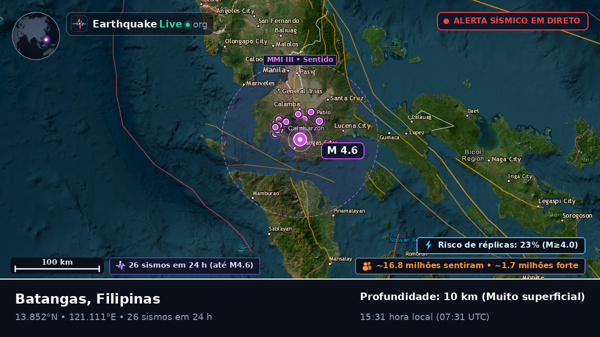 Batangas, Filipinas
