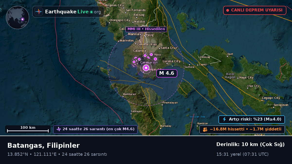 Batangas, Filipinler