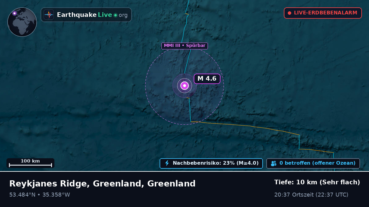 Nordatlantik (Greenland)