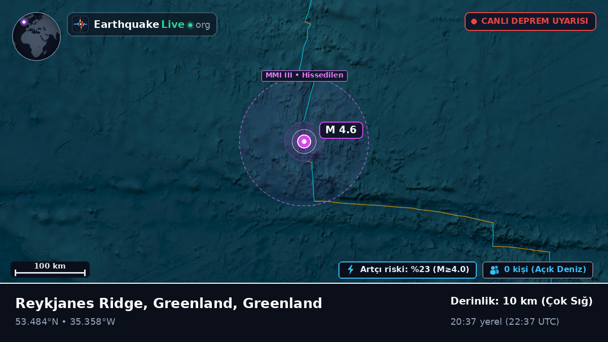 Kuzey Atlantik Okyanusu (Greenland)