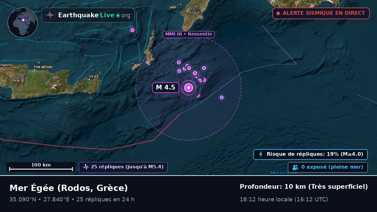Mer Égée (Grèce)