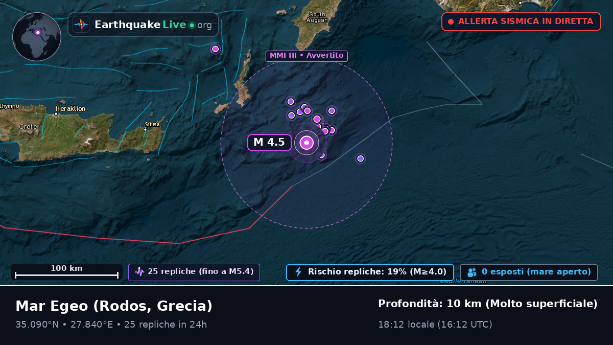 Mar Egeo (Grecia)