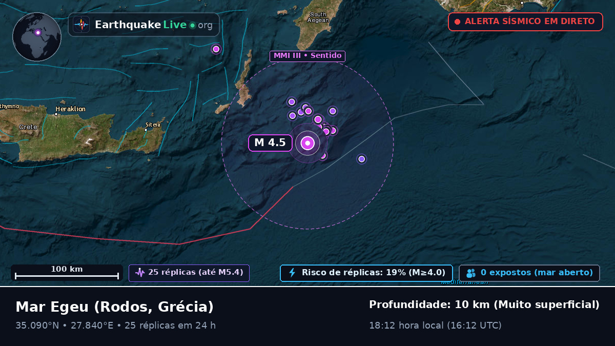 Mar Egeu (Grécia)