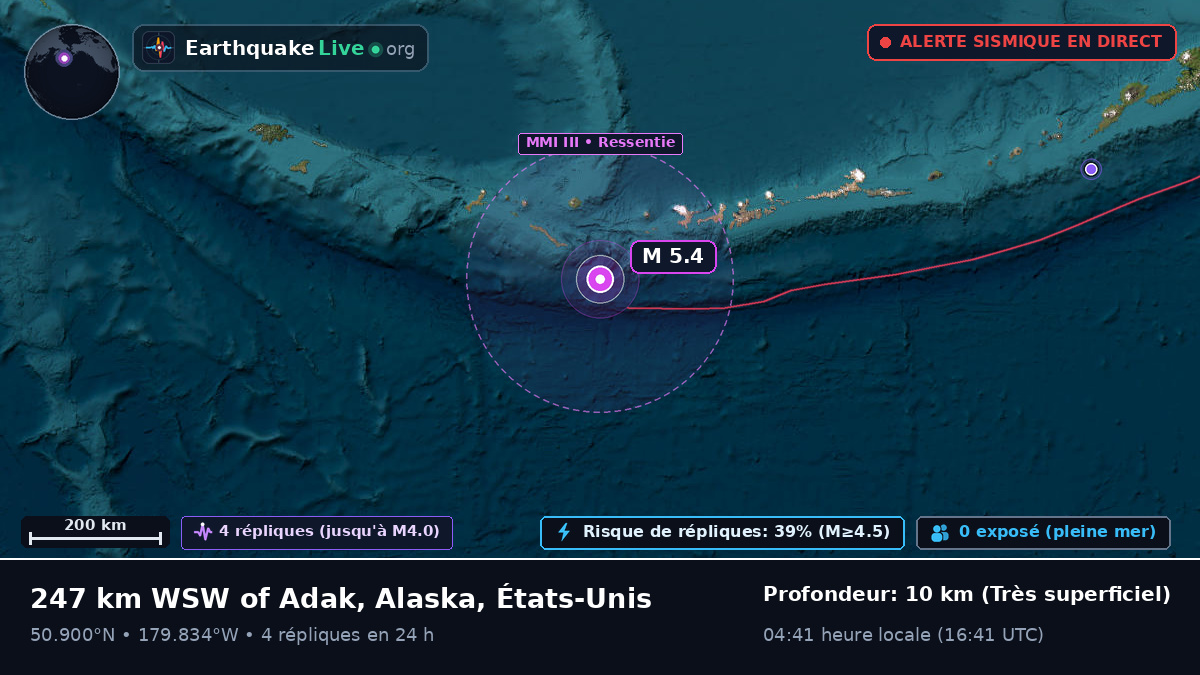 Océan Pacifique Nord (États-Unis)